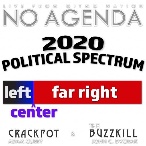 2020 Political Spectrum by MountainJay