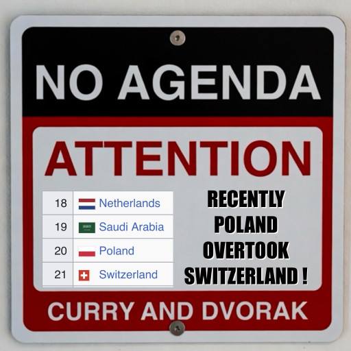 POLAND IS 20 NOT SWITZERLAND! @csb@poa.st @adam@psyopshop.com by Comic Strip Blogger